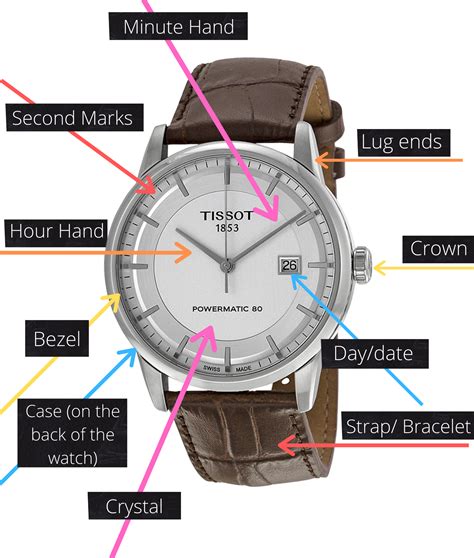 basic watches|watches for dummies.